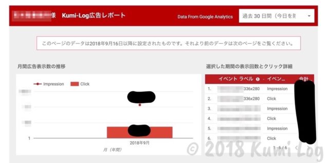 アイキャッチ:純広告の効果測定レポート